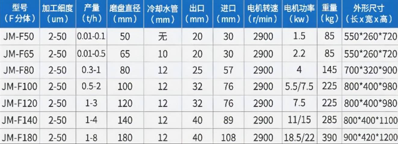 研磨机技术参数