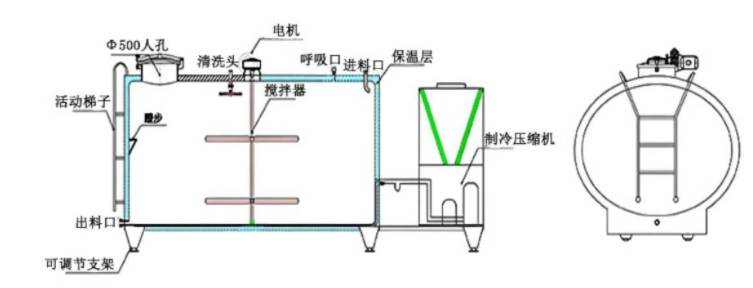 储奶罐结构