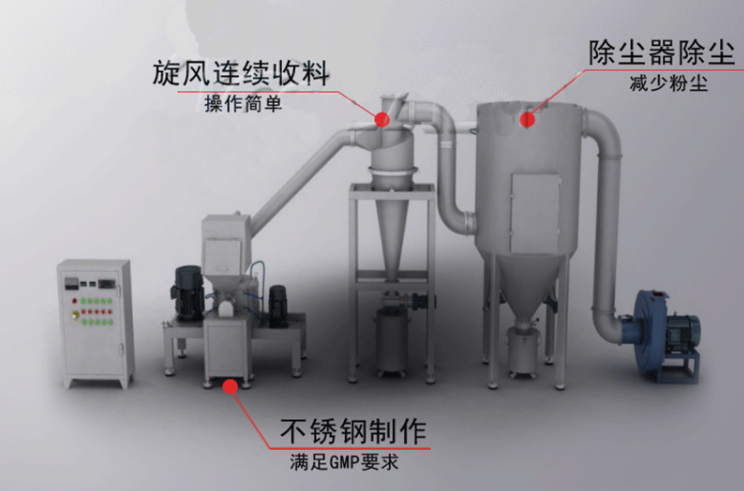 大酱粉碎机结构图