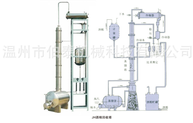 甲醇回收塔结构图