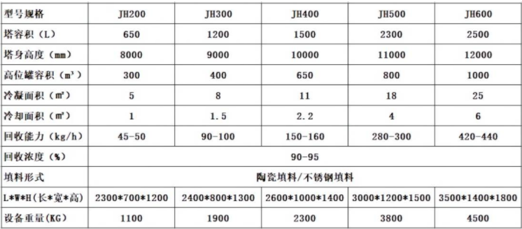 酒精回收塔技术参数