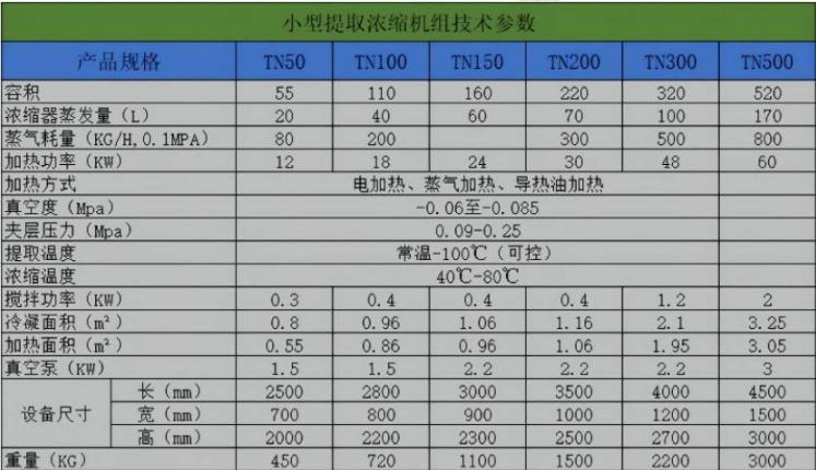 多功能提取罐技术参数