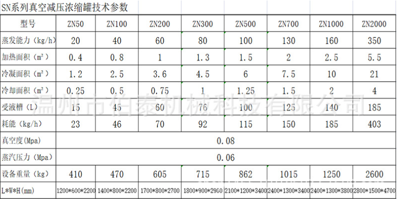 真空浓缩罐技术参数