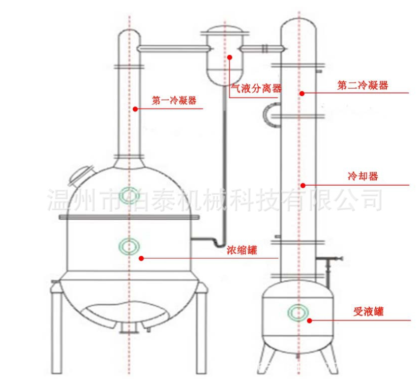 球形浓缩罐结构