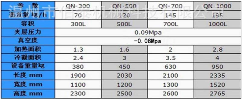 球形浓缩罐技术参数