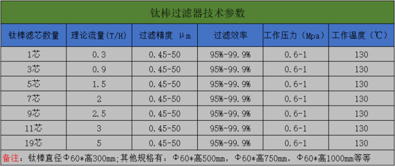 钛棒过滤器技术参数